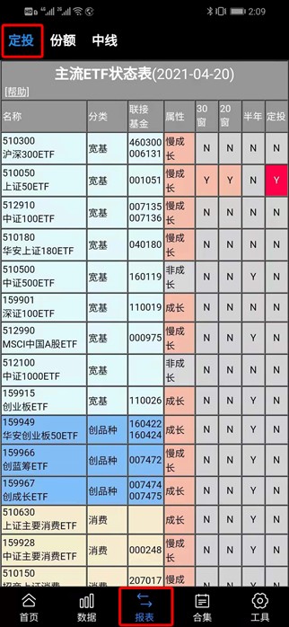 App独家功能之etf定投报表